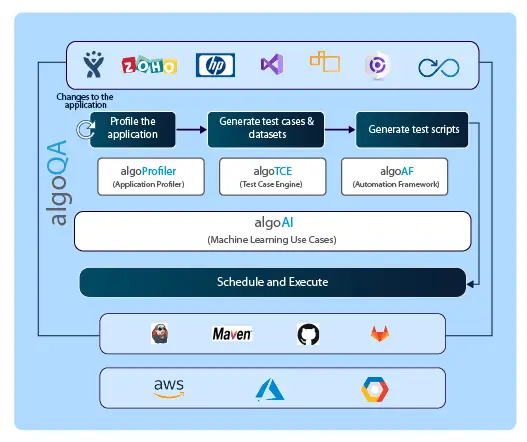 algo qa agent